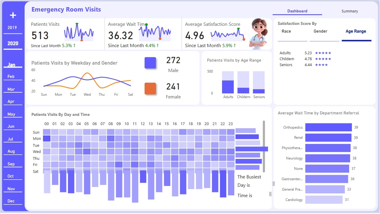 HealthCare Power BI Dashboard